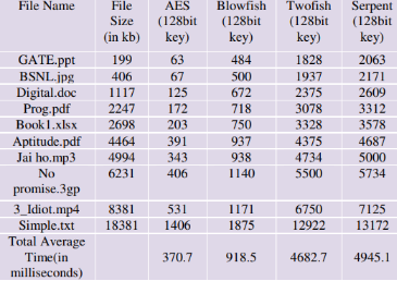 Table Description automatically generated